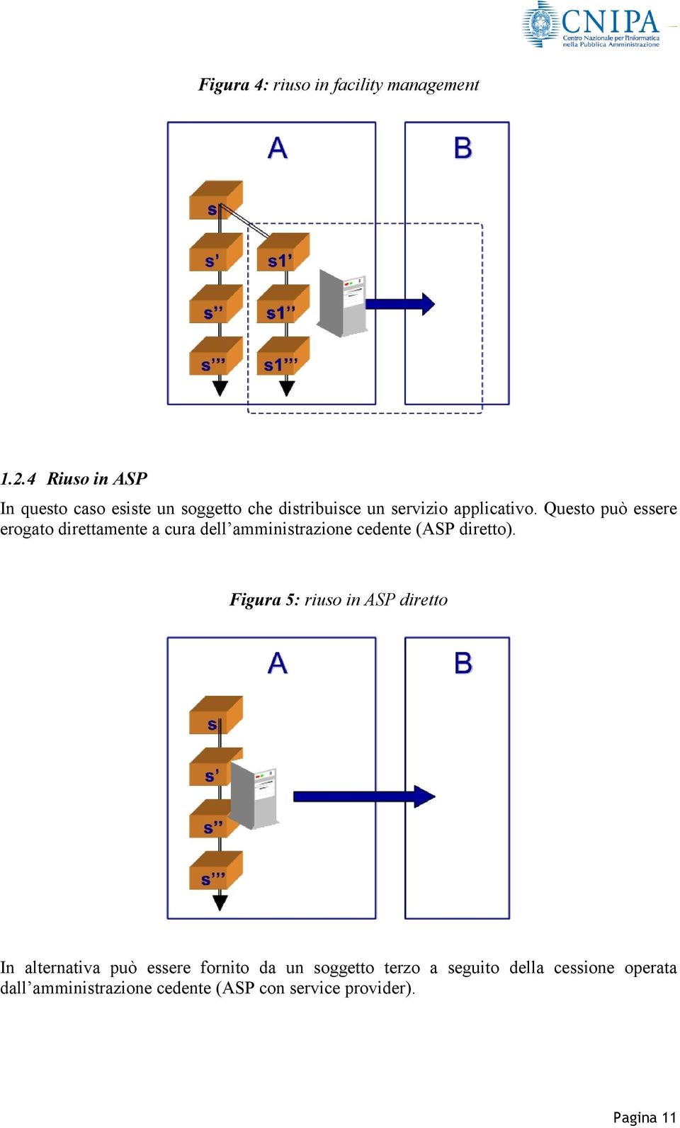 Questo può essere erogato direttamente a cura dell amministrazione cedente (ASP diretto).