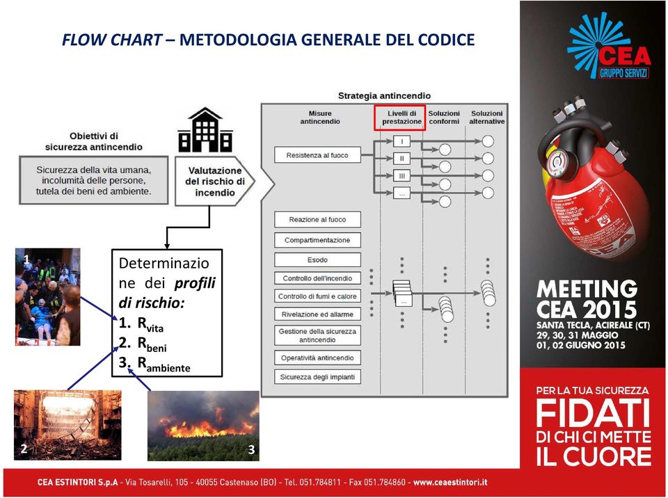 Determinazio ne dei profili di