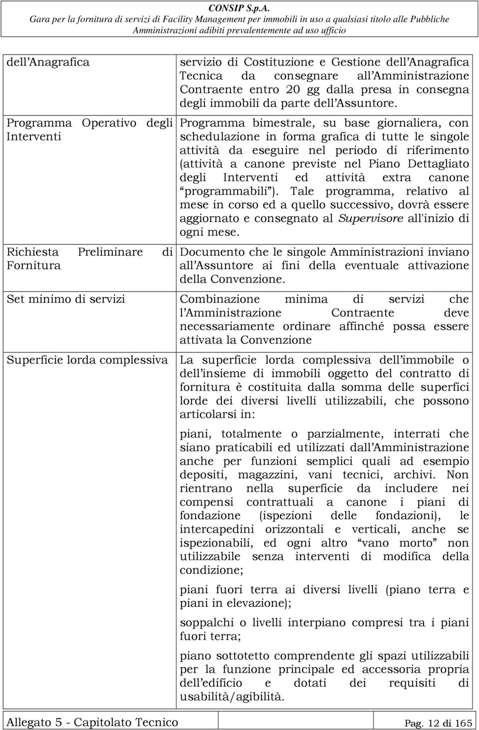 Programma bimestrale, su base giornaliera, con schedulazione in forma grafica di tutte le singole attività da eseguire nel periodo di riferimento (attività a canone previste nel Piano Dettagliato