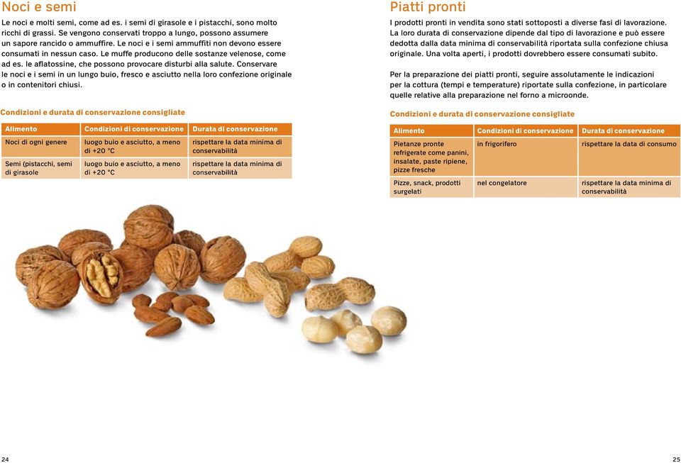 Conservare le noci e i semi in un lungo buio, fresco e asciutto nella loro confezione originale o in contenitori chiusi.