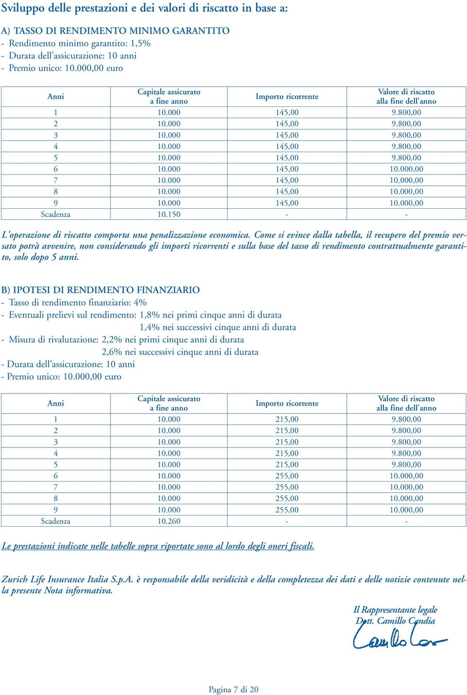 000 145,00 9.800,00 6 10.000 145,00 10.000,00 7 10.000 145,00 10.000,00 8 10.000 145,00 10.000,00 9 10.000 145,00 10.000,00 Scadenza 10.