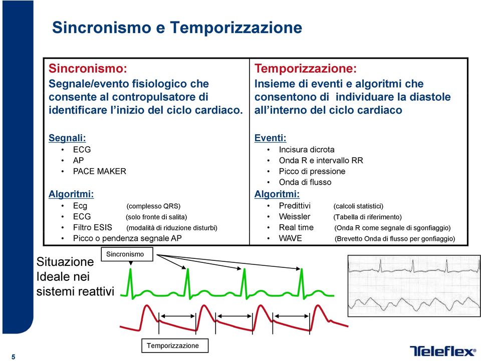 PACE MAKER Picco di pressione Onda di flusso Algoritmi: Algoritmi: Ecg (complesso QRS) Predittivi (calcoli statistici) ECG (solo fronte di salita) Weissler (Tabella di riferimento) Filtro