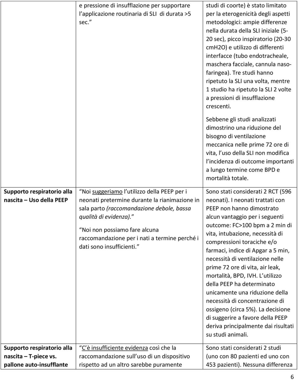 differenti interfacce (tubo endotracheale, maschera facciale, cannula nasofaringea).