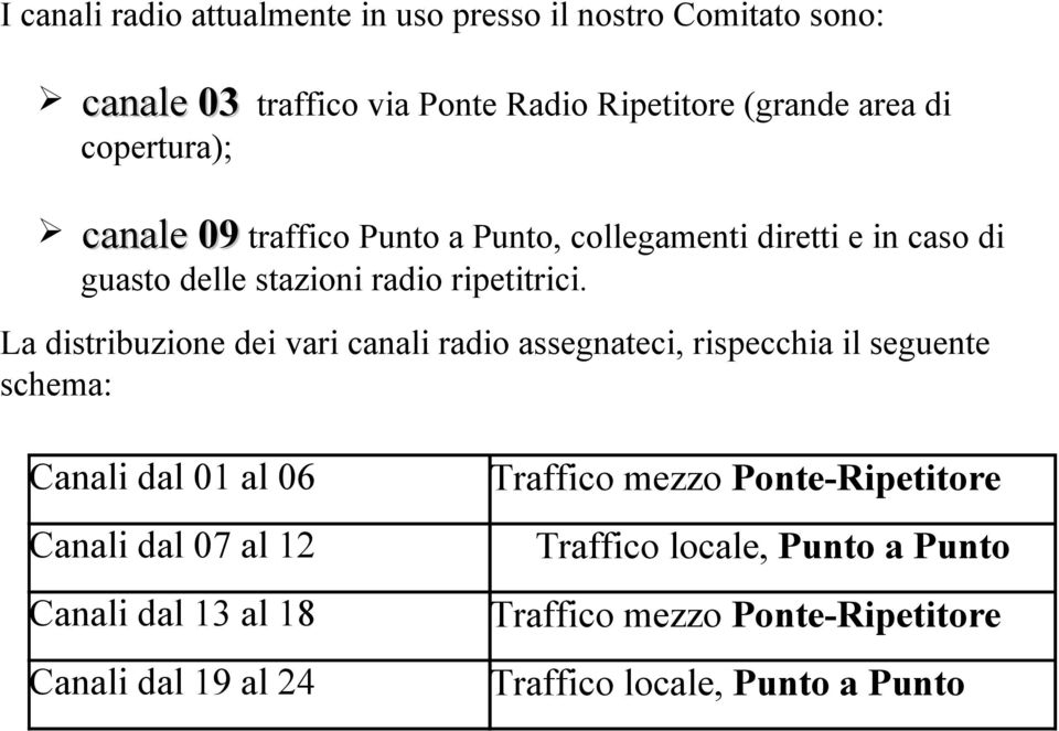 La distribuzione dei vari canali radio assegnateci, rispecchia il seguente schema: Canali dal 01 al 06 Traffico mezzo Ponte-Ripetitore