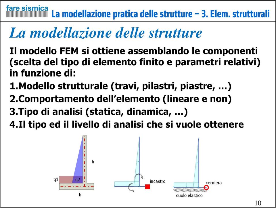 Modello strutturale (travi, pilastri, piastre, ) 2.