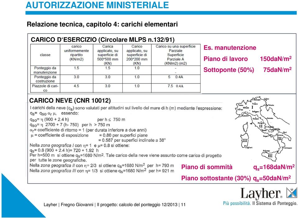 manutenzione Piano di lavoro 150daN/m 2 Sottoponte (50%) 75daN/m 2 CARICO NEVE (CNR