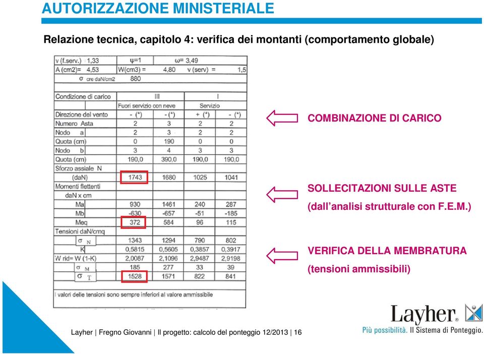 ASTE (dall analisi strutturale con F.E.M.