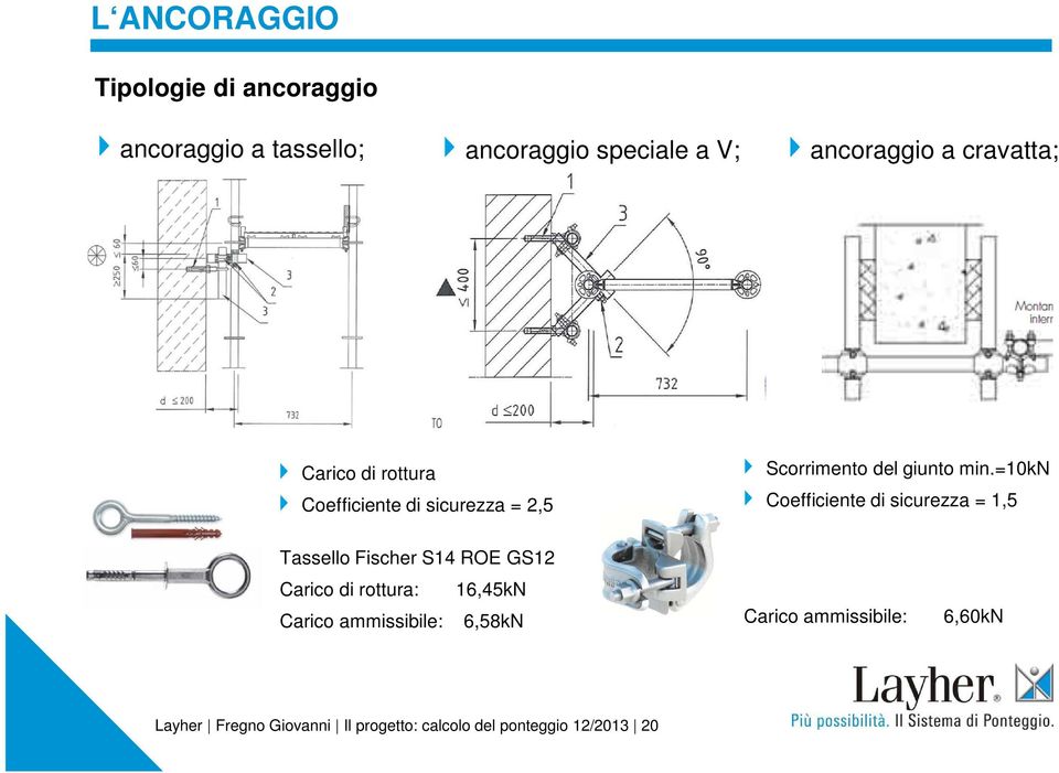 rottura: 16,45kN Carico ammissibile: 6,58kN Scorrimento del giunto min.