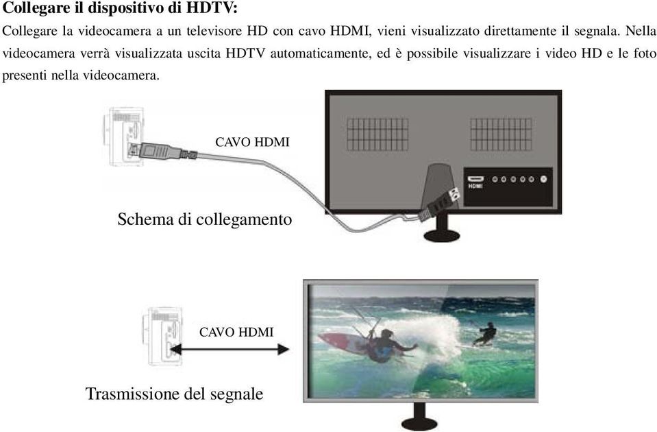 Nella videocamera verrà visualizzata uscita HDTV automaticamente, ed è possibile