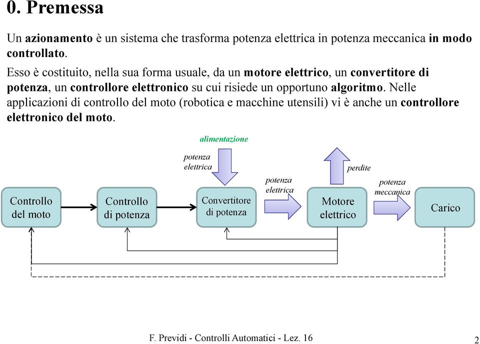 algoritmo. Nelle applicazioni di controllo del moto (robotica e macchine utensili) vi è anche un controllore elettronico del moto.