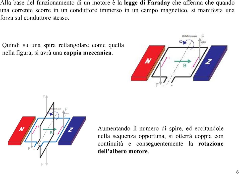 Quindi su una spira rettangolare come quella nella figura, si avrà una coppia meccanica.