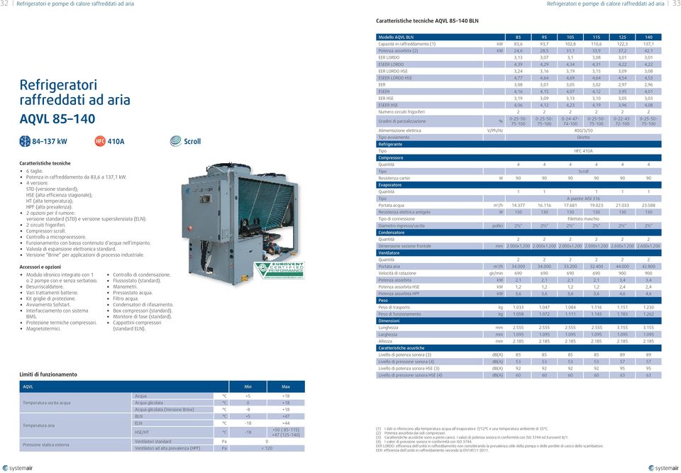 4 versioni: STD (versione standard); HSE (alta efficienza stagionale); HT (alta temperatura); HPF (alta prevalenza). 2 opzioni per il rumore: versione standard (STD) e versione supersilenziata (ELN).