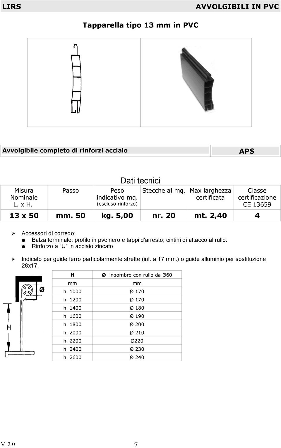 2,40 Classe certificazione CE 13659 4 Accessori di corredo: Balza terminale: profilo in pvc nero e tappi d'arresto; cintini di attacco al rullo.