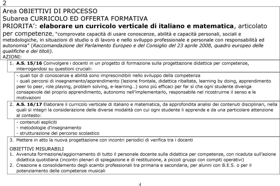 Parlamento Europeo e del Consiglio del 23 aprile 2008, quadro europeo delle qualifiche e dei titoli). AZIONI: 1. A.S.