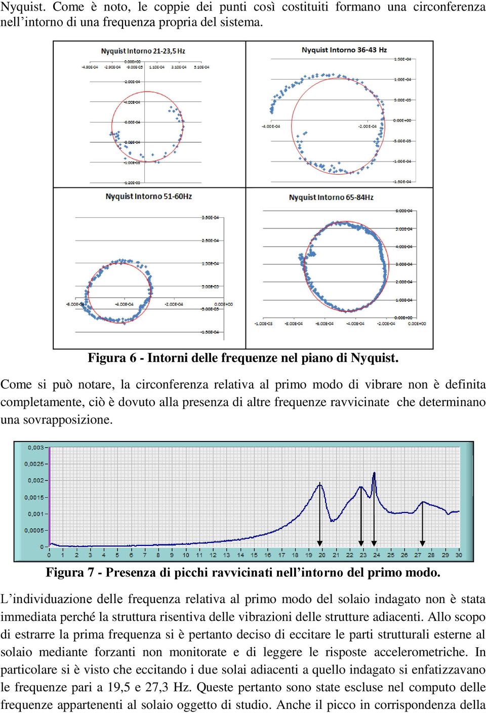 Figura 7 - Presenza di picchi ravvicinati nell intorno del primo modo.