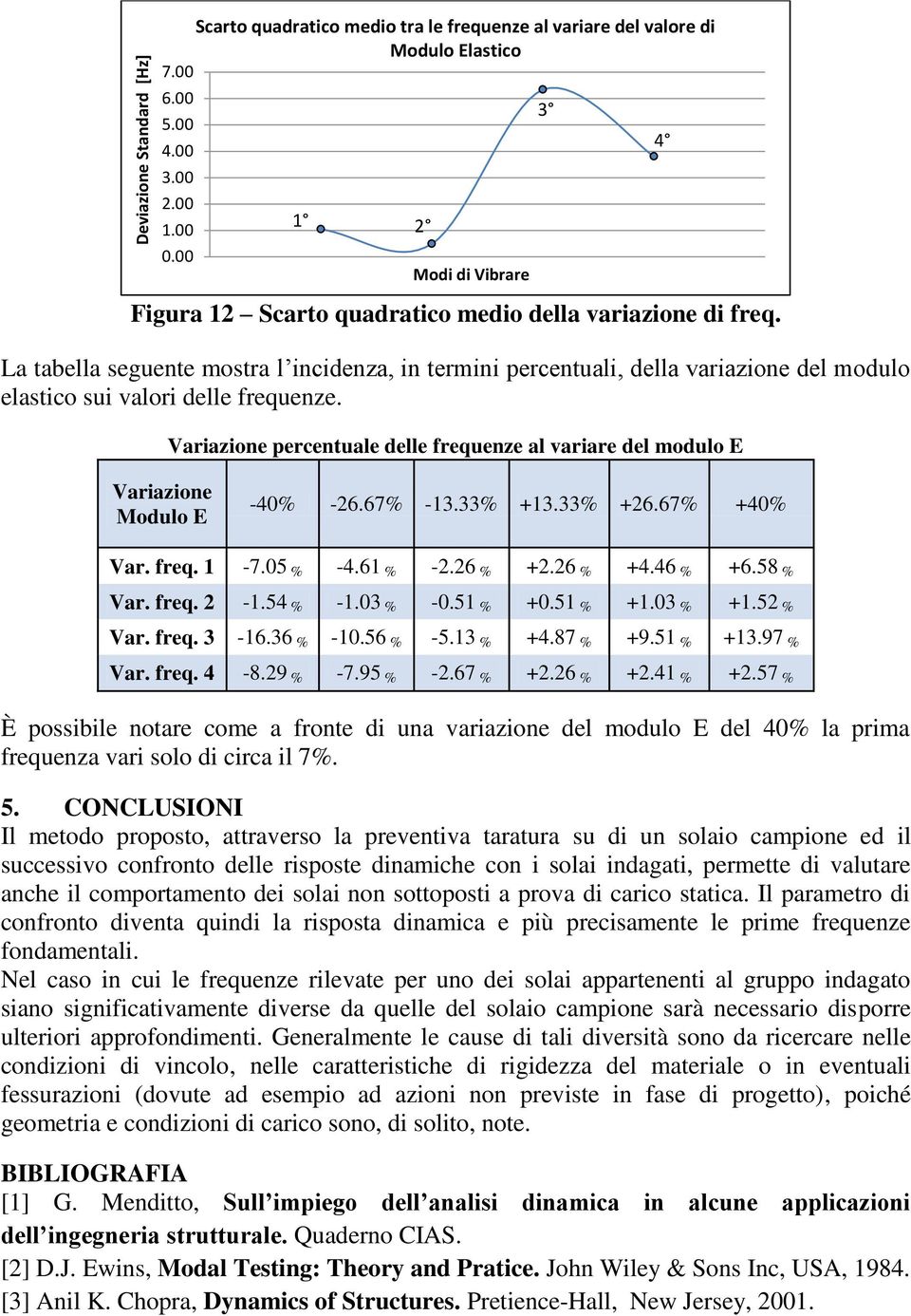 La tabella seguente mostra l incidenza, in termini percentuali, della variazione del modulo elastico sui valori delle frequenze.