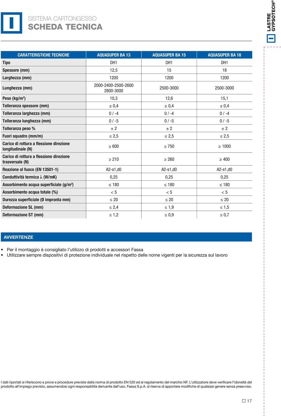 / -5 0 / -5 Tolleranza peso % ± 2 ± 2 ± 2 Fuori squadro (/m) 2,5 2,5 2,5 Carico di rottura a flessione direzione longitudinale (N) 600 750 1000 Carico di rottura a flessione direzione trasversale (N)