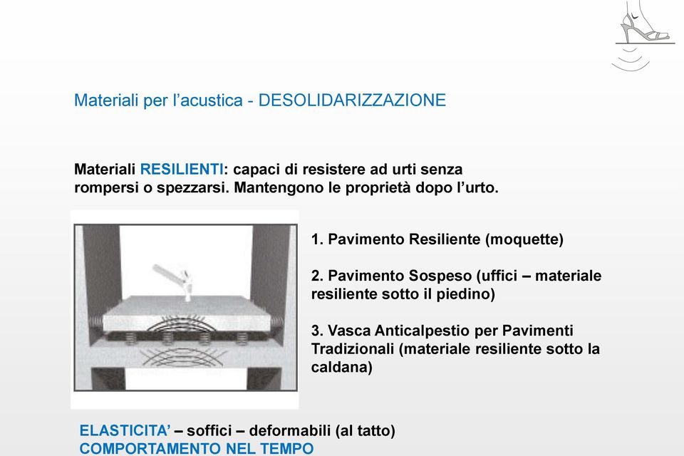 Pavimento Sospeso (uffici materiale resiliente sotto il piedino) 3.