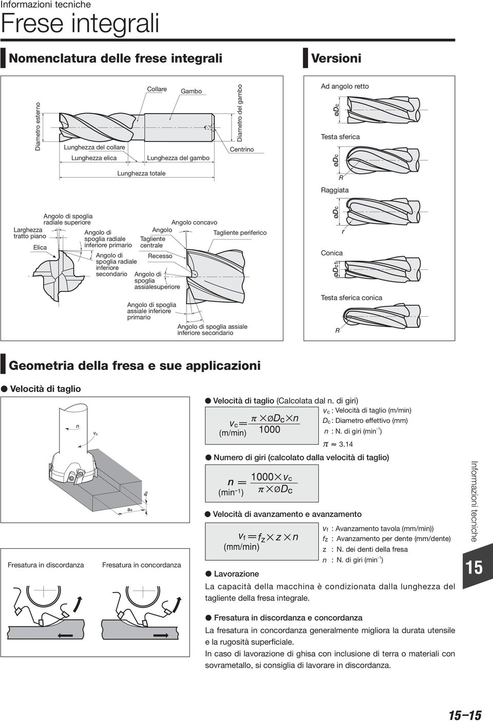 secondario Angolo concavo Angolo Tagliente periferico Tagliente centrale Recesso Angolo di spoglia assialesuperiore Angolo di spoglia assiale inferiore primario Angolo di spoglia assiale inferiore