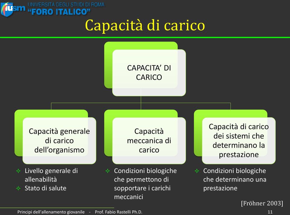 Stato di salute Condizioni biologiche che permettono di sopportare i carichi meccanici Condizioni