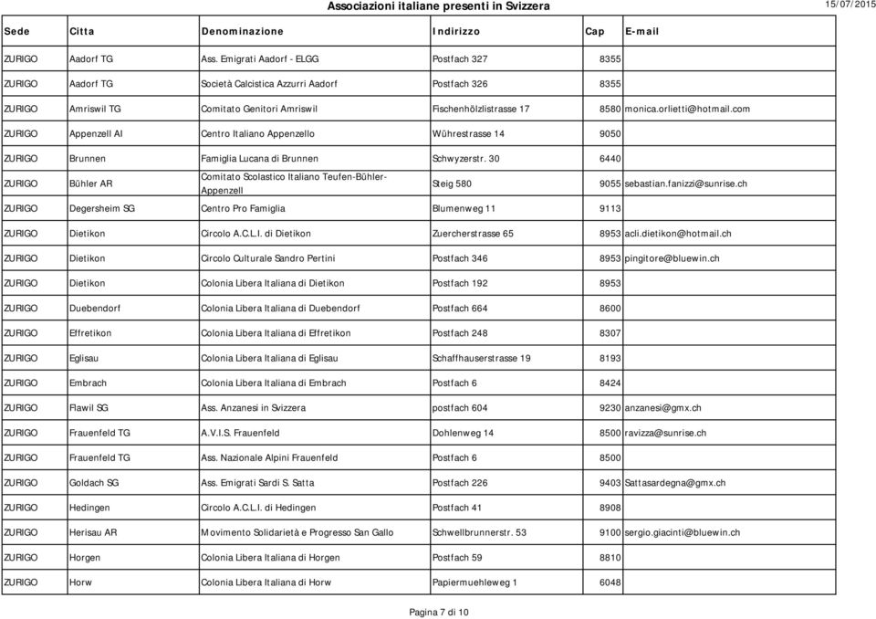 30 6440 Bühler AR Comitato Scolastico Italiano Teufen-Bühler- Appenzell Steig 580 Degersheim SG Centro Pro Famiglia Blumenweg 11 9113 9055 sebastian.fanizzi@sunrise.ch Dietikon Circolo A.C.L.I. di Dietikon Zuercherstrasse 65 8953 acli.