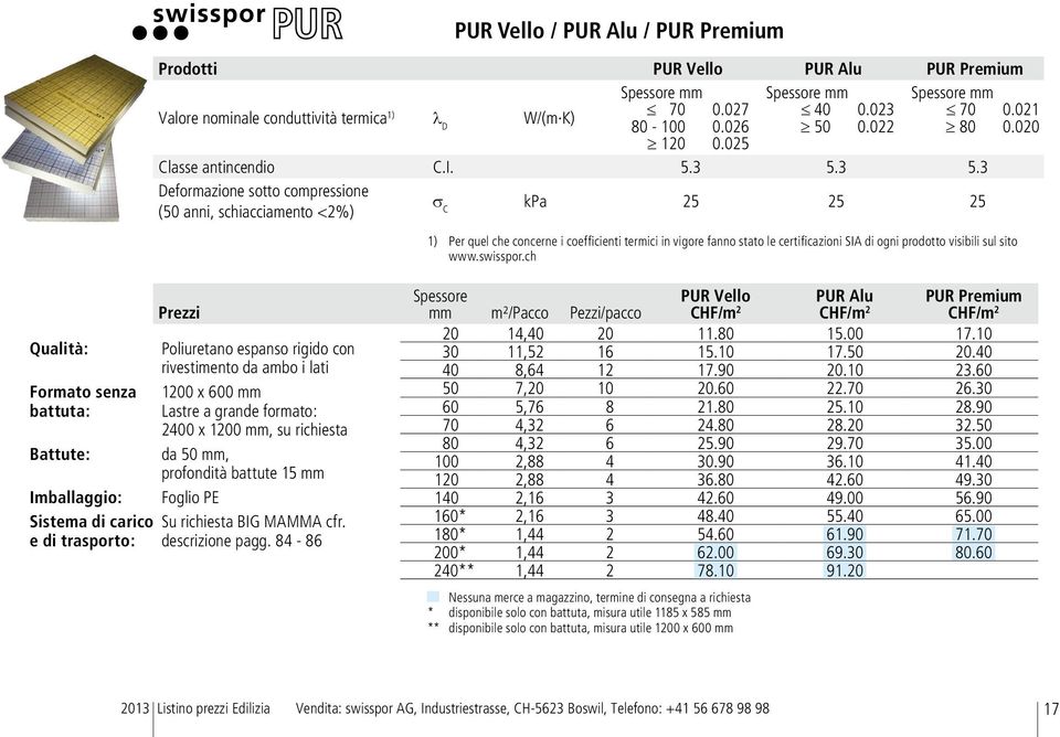 3 5.3 Deformazione sotto compressione (50 anni, schiacciamento <2%) σ C kpa 25 25 25 1) Per quel che concerne i coefficienti termici in vigore fanno stato le certificazioni SIA di ogni prodotto