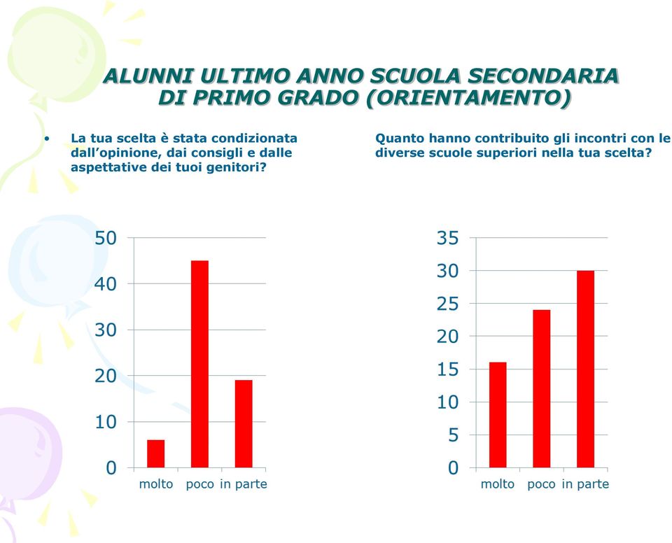 dai consigli e dalle aspettative dei tuoi genitori?