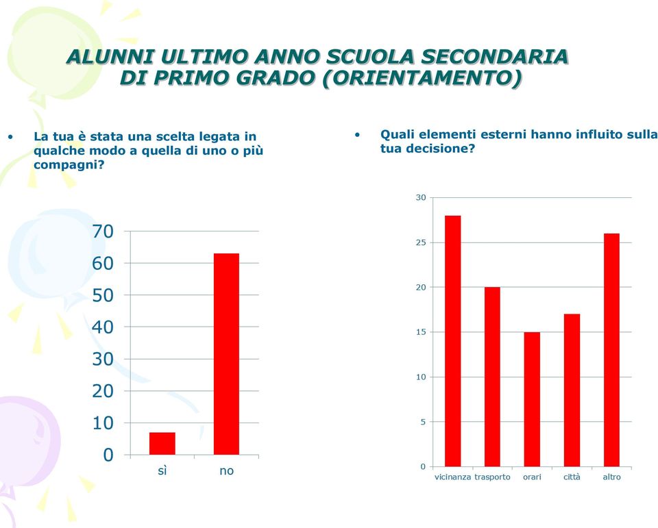 legata qualche modo a quella di u o più compagni?