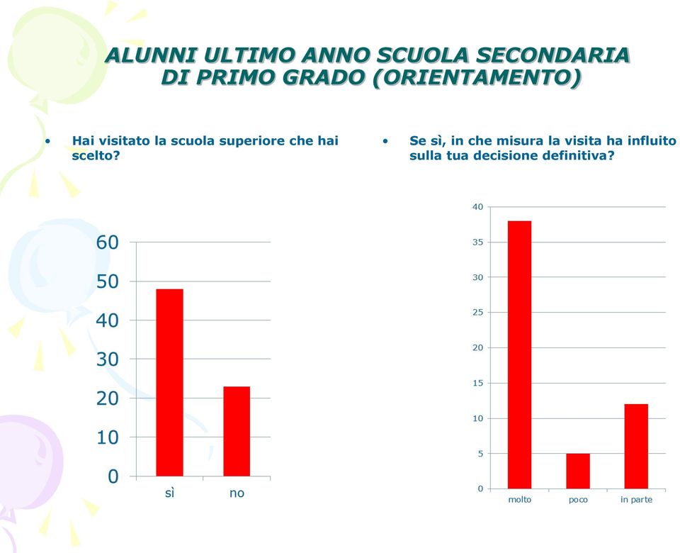 superiore che hai scelto?