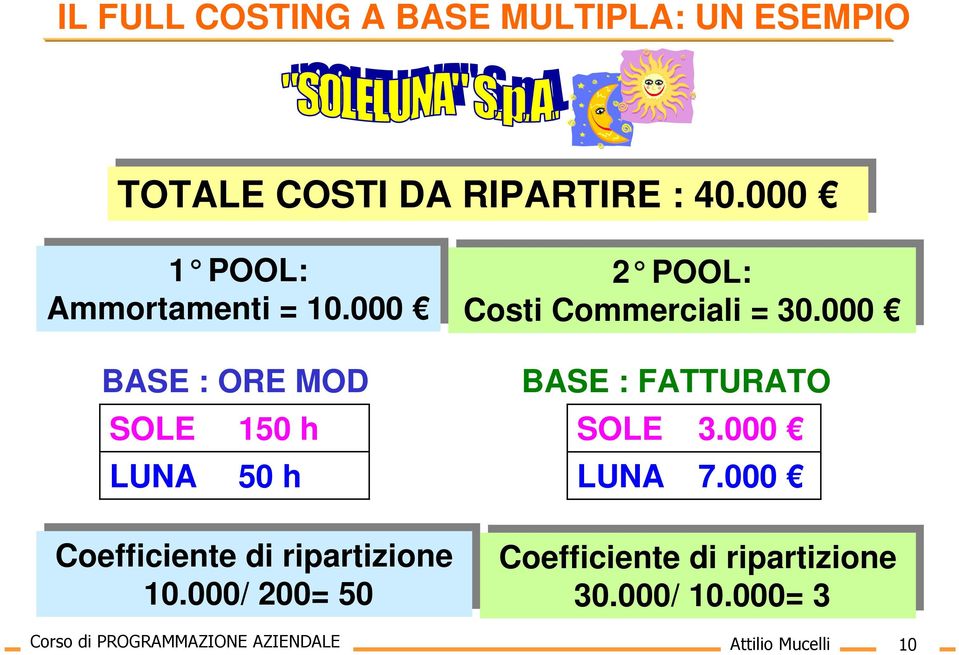 000 BASE : ORE MOD SOLE 150 h LUNA 50 h Coefficiente di di ripartizione 10.