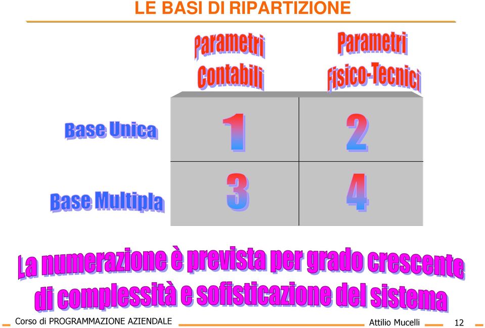 di PROGRAMMAZIONE