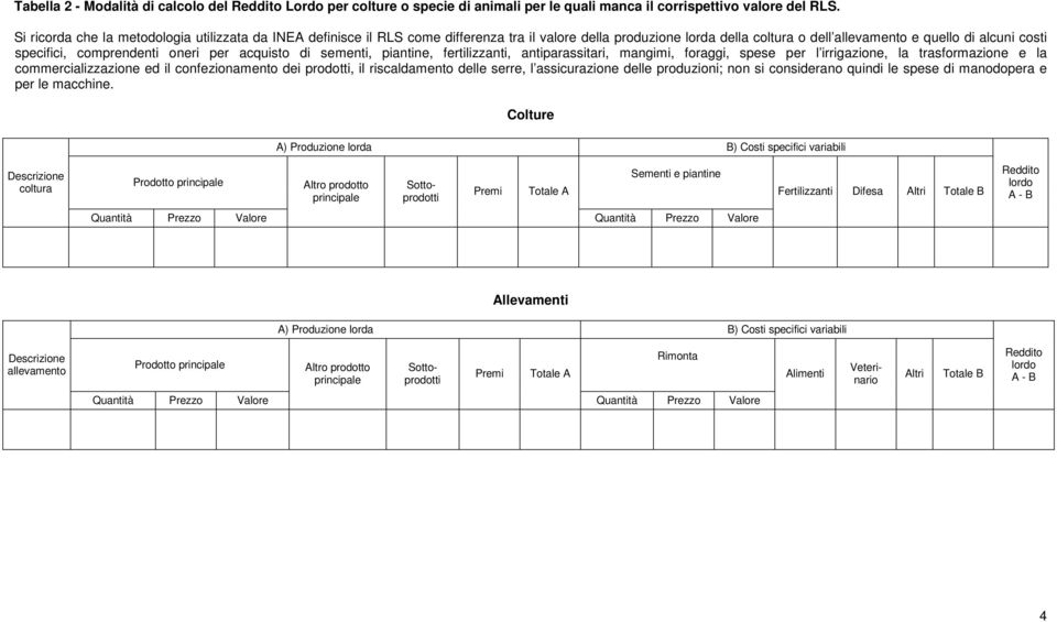 comprendenti oneri per acquisto di sementi, piantine, fertilizzanti, antiparassitari, mangimi, foraggi, spese per l irrigazione, la trasformazione e la commercializzazione ed il confezionamento dei