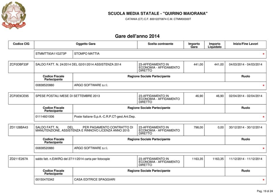 ZCF0E9CE95 SPESE POSTALI MESE DI SETTEMBRE 2013 01114601006 Poste Italiane-S.p.A.-C.R.P.CT-gest.Ant.Dep.