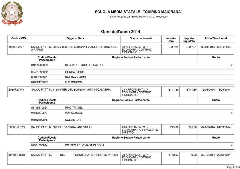 O TRAVEL 04882470877 R.P. SCHOOL 05012800875 SOLEINTUR Z060E1FE2D SALDO FATT. N. 30 DEL 15/02/2014 ANTIVIRUS 245,90 245,90 04/03/2014-04/03/2014 04931090874 PC.