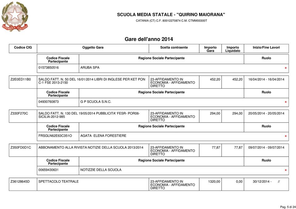 130 DEL 19/05/2014 PUBBLICITA' FESR- POR06- SICILIA-2012-985 FRSGLN62E63C351O AGATA ELENA FORESTIERE 452,20 452,20 16/04/2014-16/04/2014