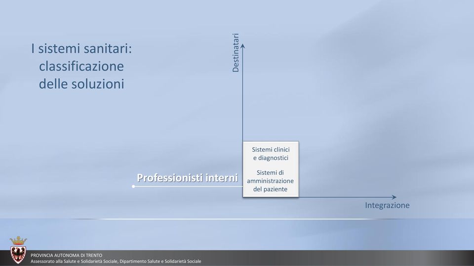 del paziente Integrazione PROVINCIA AUTONOMA DI TRENTO Assessorato alla