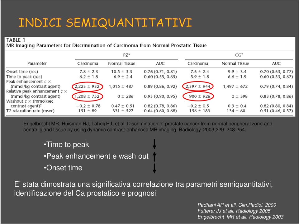 imaging. Radiology. 2003;229: 248-254.