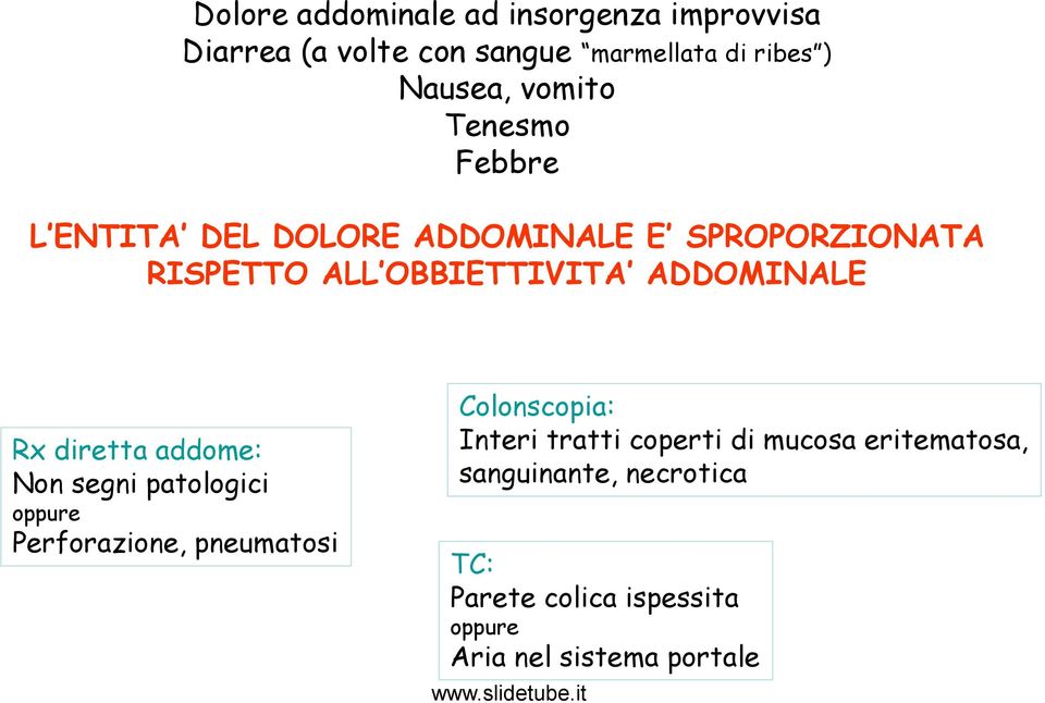 ADDOMINALE Rx diretta addome: Non segni patologici oppure Perforazione, pneumatosi Colonscopia: Interi