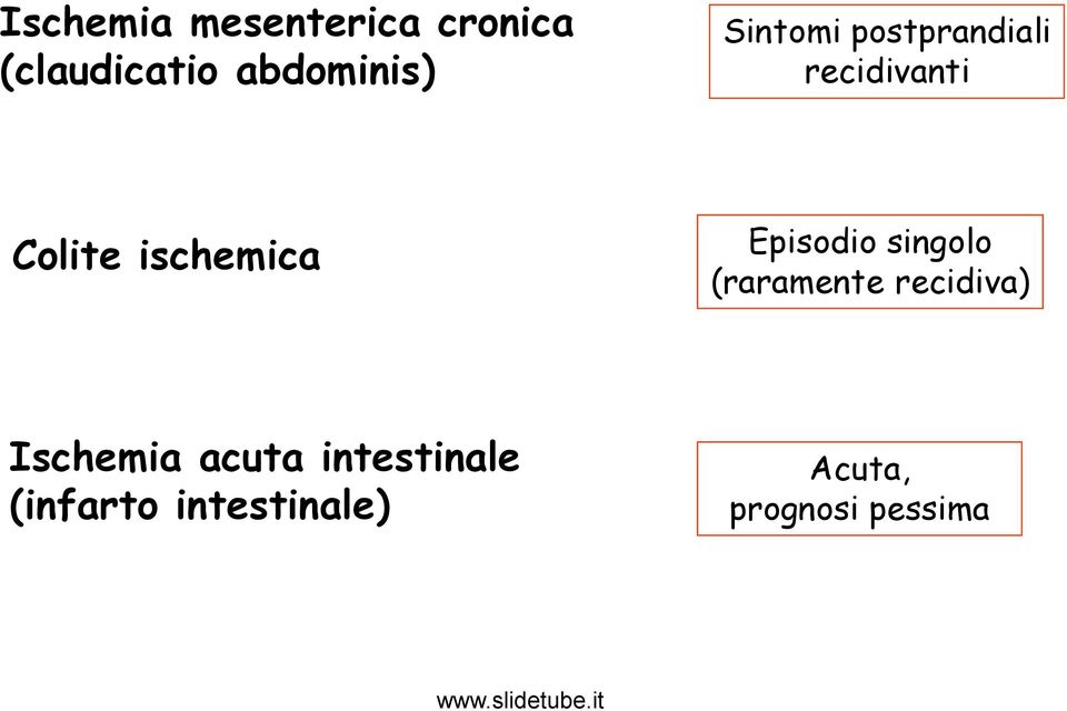 Episodio singolo (raramente recidiva) Ischemia acuta