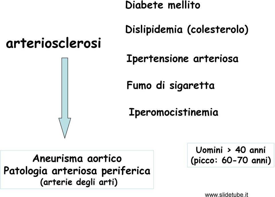Iperomocistinemia Aneurisma aortico Patologia arteriosa