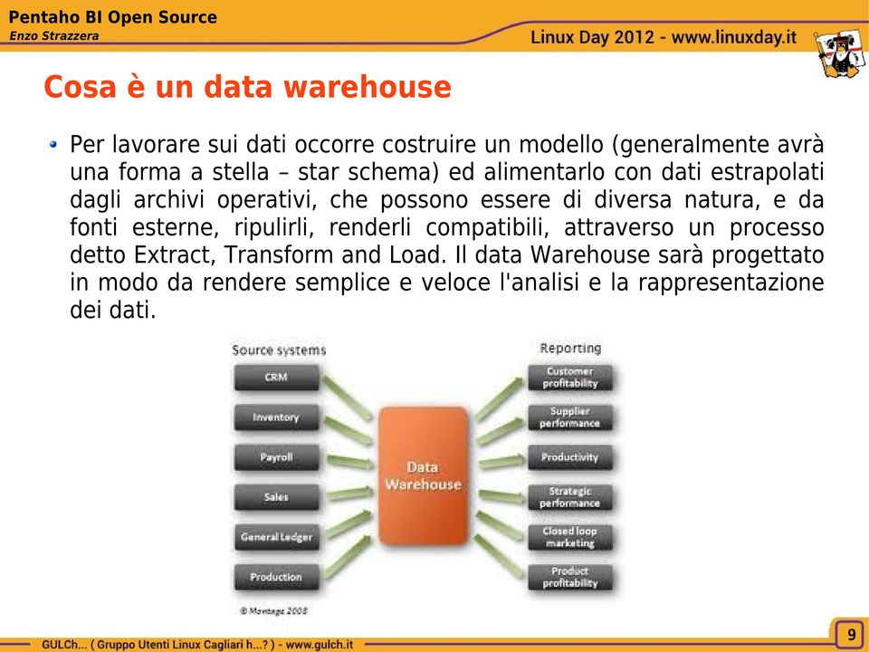 natura, e da fonti esterne, ripulirli, renderli compatibili, attraverso un processo detto Extract, Transform and