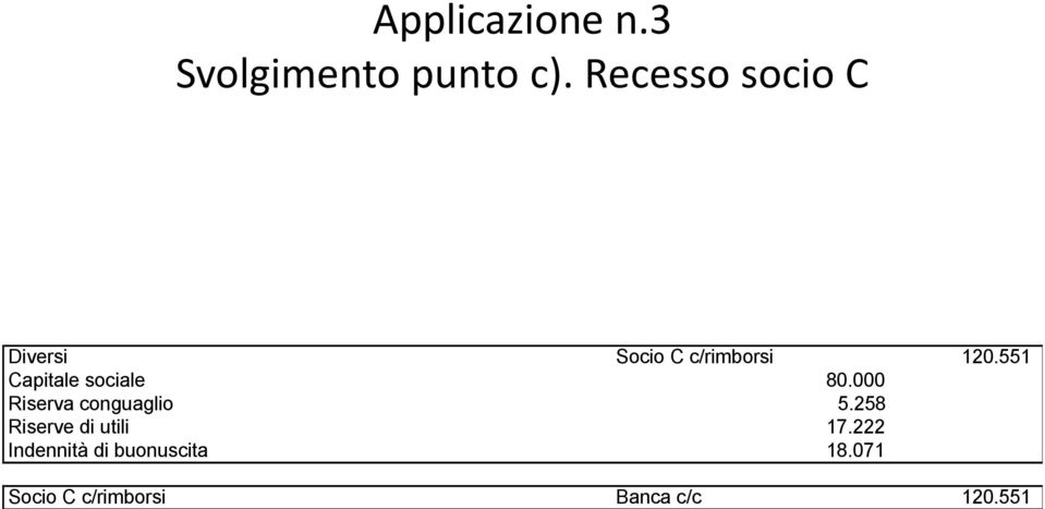 551 Capitale sociale 80.000 Riserva conguaglio 5.