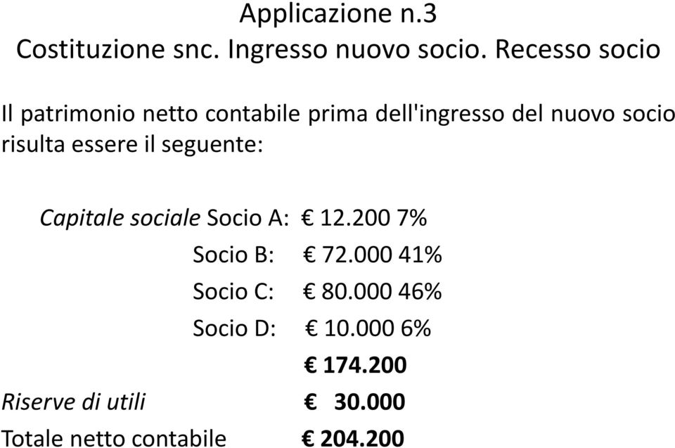 socio risulta essere il seguente: Capitale sociale Socio A: 12.