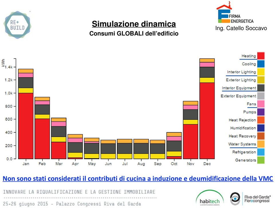 stati considerati il contributi di