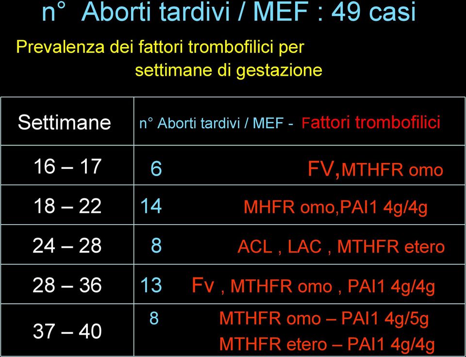 FV,MTHFR omo 16 17 6 18 22 14 24 28 8 28 36 13 Fv, MTHFR omo, PAI1 4g/4g 8