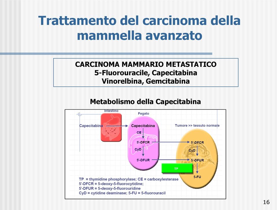 5-Fluorouracile, Capecitabina Vinorelbina,