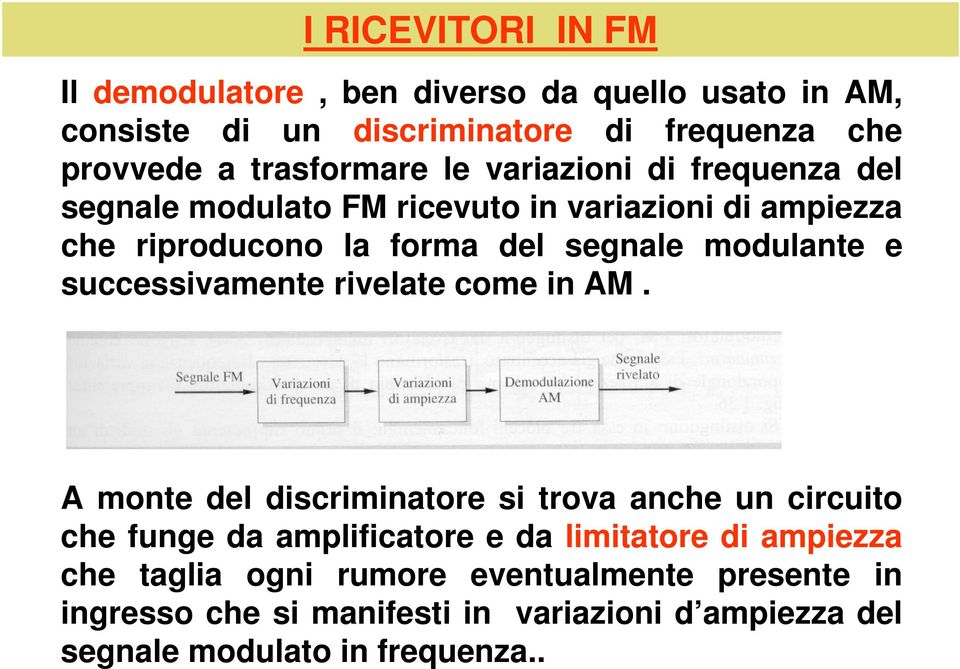 modulante e successivamente rivelate come in AM.