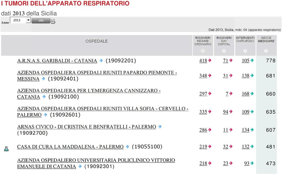 cilia 2013 Anno Dati 2013, Si