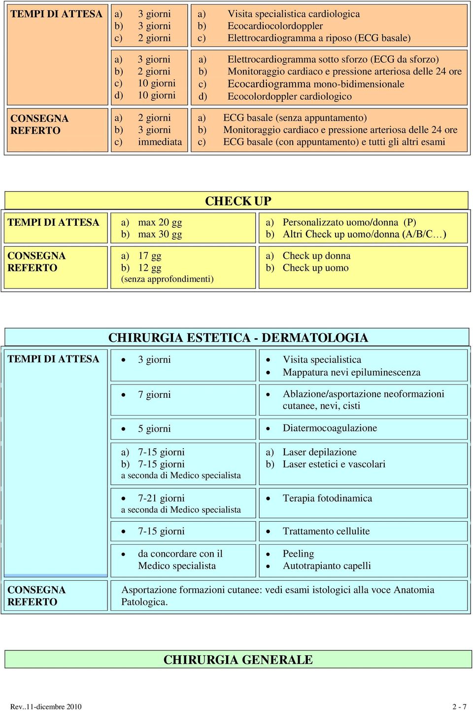 Monitoraggio cardiaco e pressione arteriosa delle 24 ore c) ECG basale (con appuntamento) e tutti gli altri esami a) max 20 gg b) max 30 gg CHECK UP a) Personalizzato uomo/donna (P) b) Altri Check up