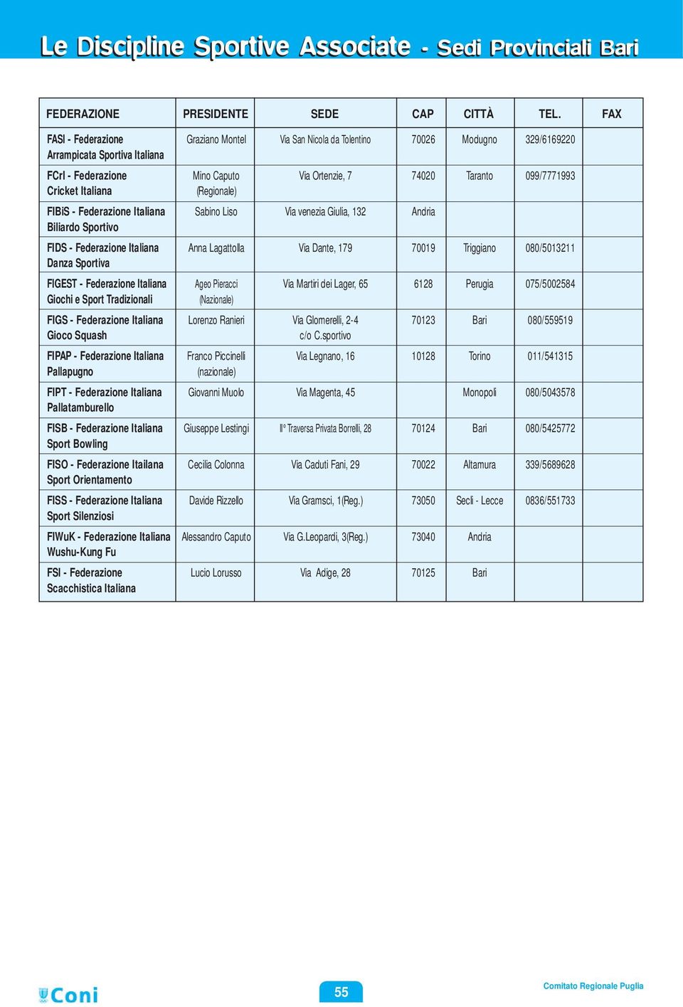 Cricket Italiana (Regionale) FIBiS - Federazione Italiana Sabino Liso Via venezia Giulia, 132 Andria Biliardo Sportivo FIDS - Federazione Italiana Anna Lagattolla Via Dante, 179 70019 Triggiano